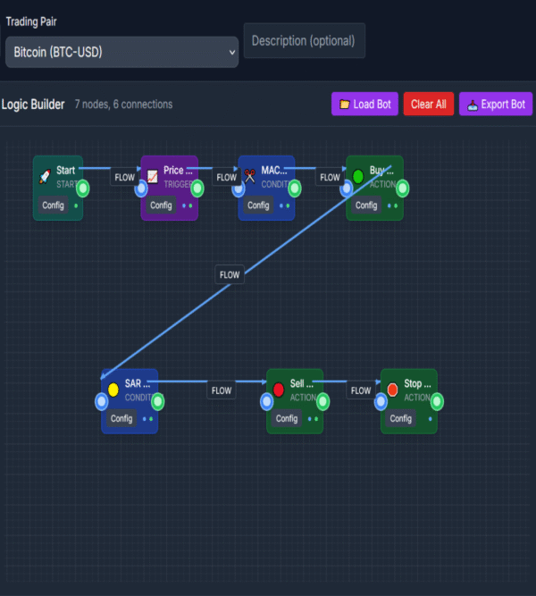 CryptoTech bot builder showing MACD buy and SAR sell bot