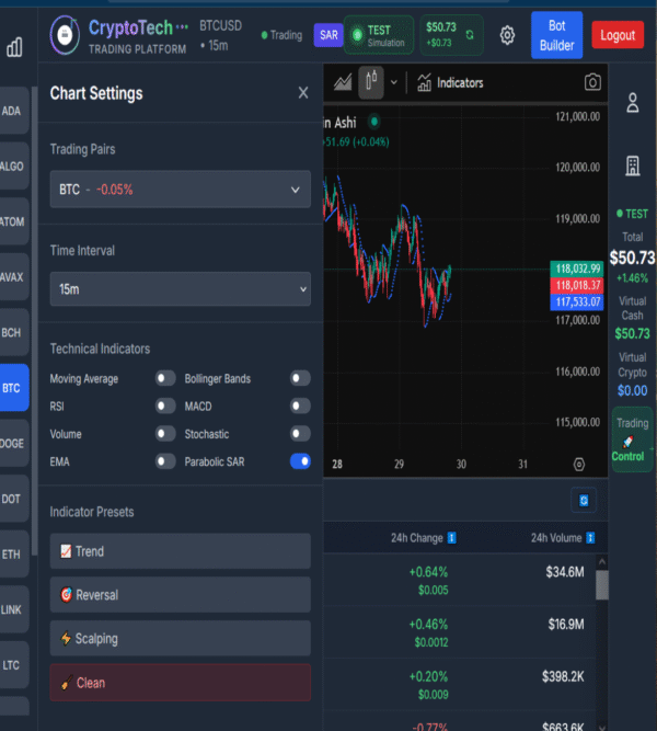 CryptoTech dashboard showing chart settings.