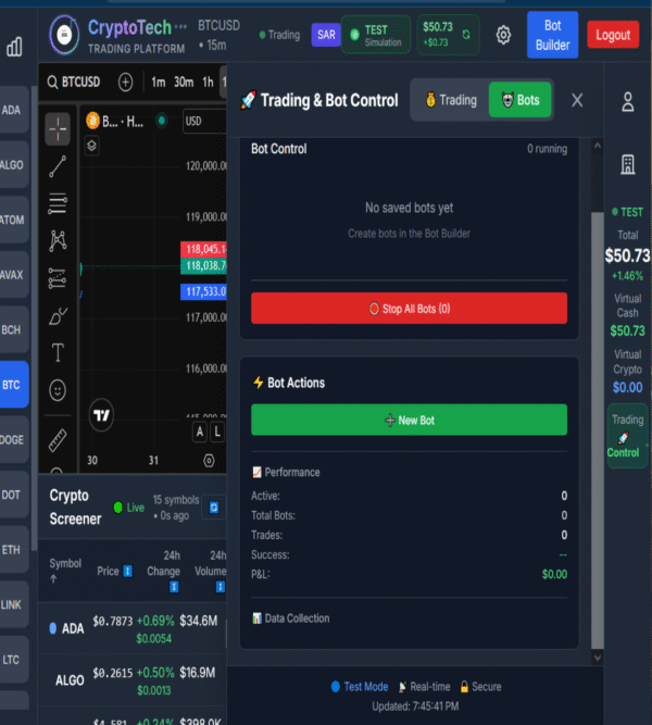 CryptoTech dashboard showing trading bot controls