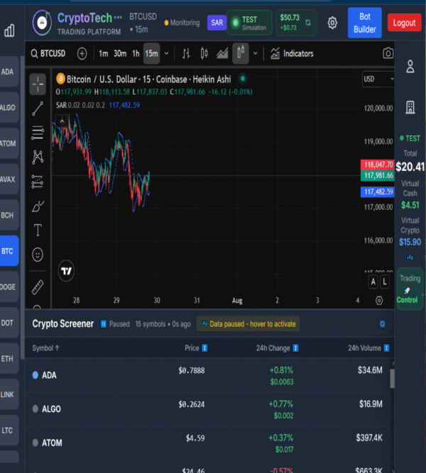 CryptoTech dashboard showing chart view